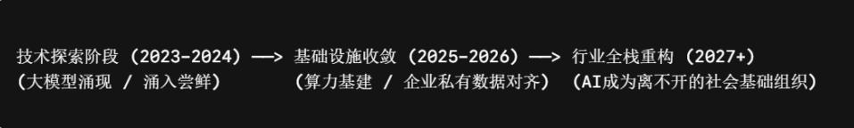 AI泡沫已经在破了