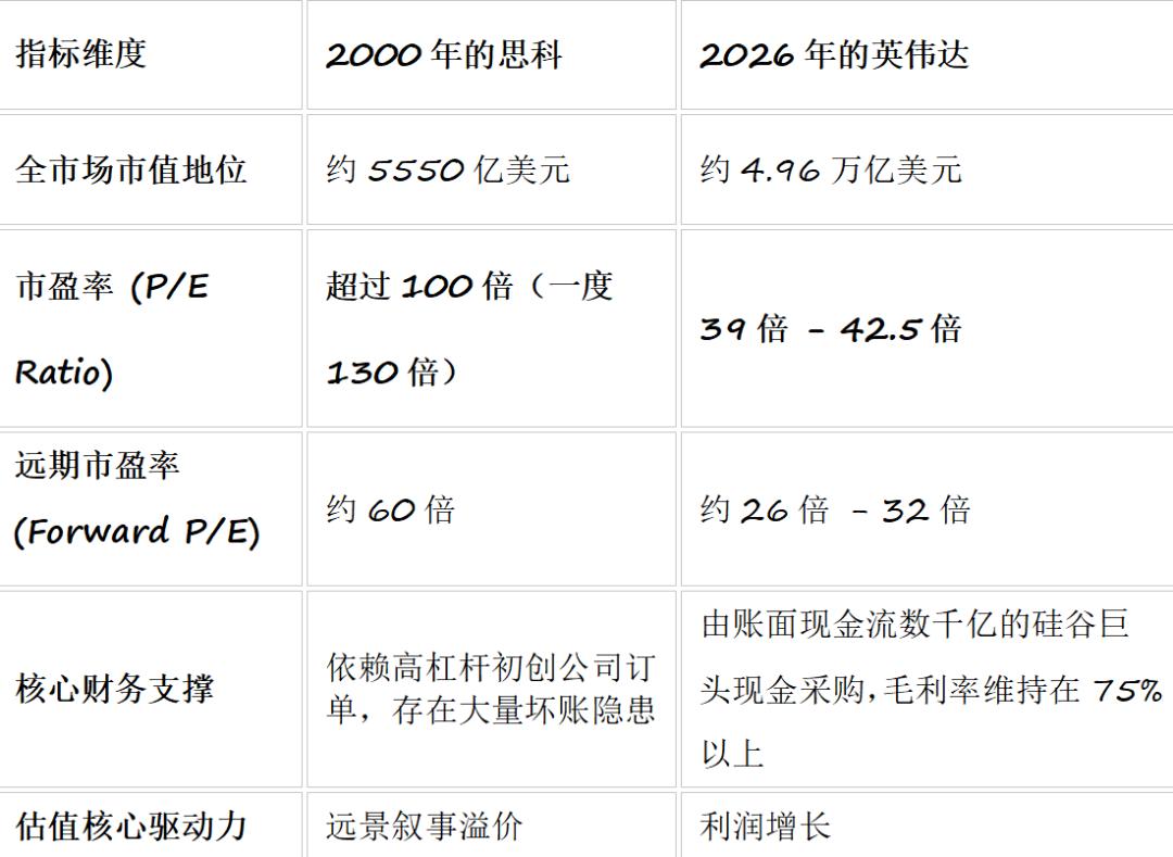 AI泡沫已经在破了