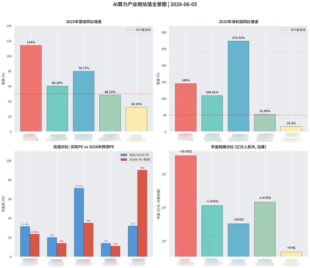 被Claude封号后的第五天