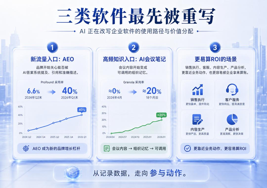 企业愿意为 AI 付费了，然后呢？