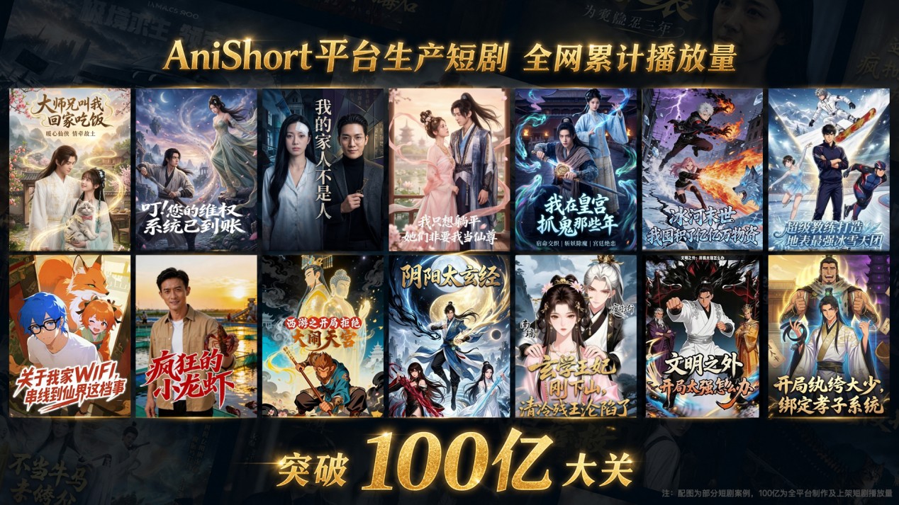 AniShort斩获近亿元融资，刷新AI短剧工具赛道融资纪录