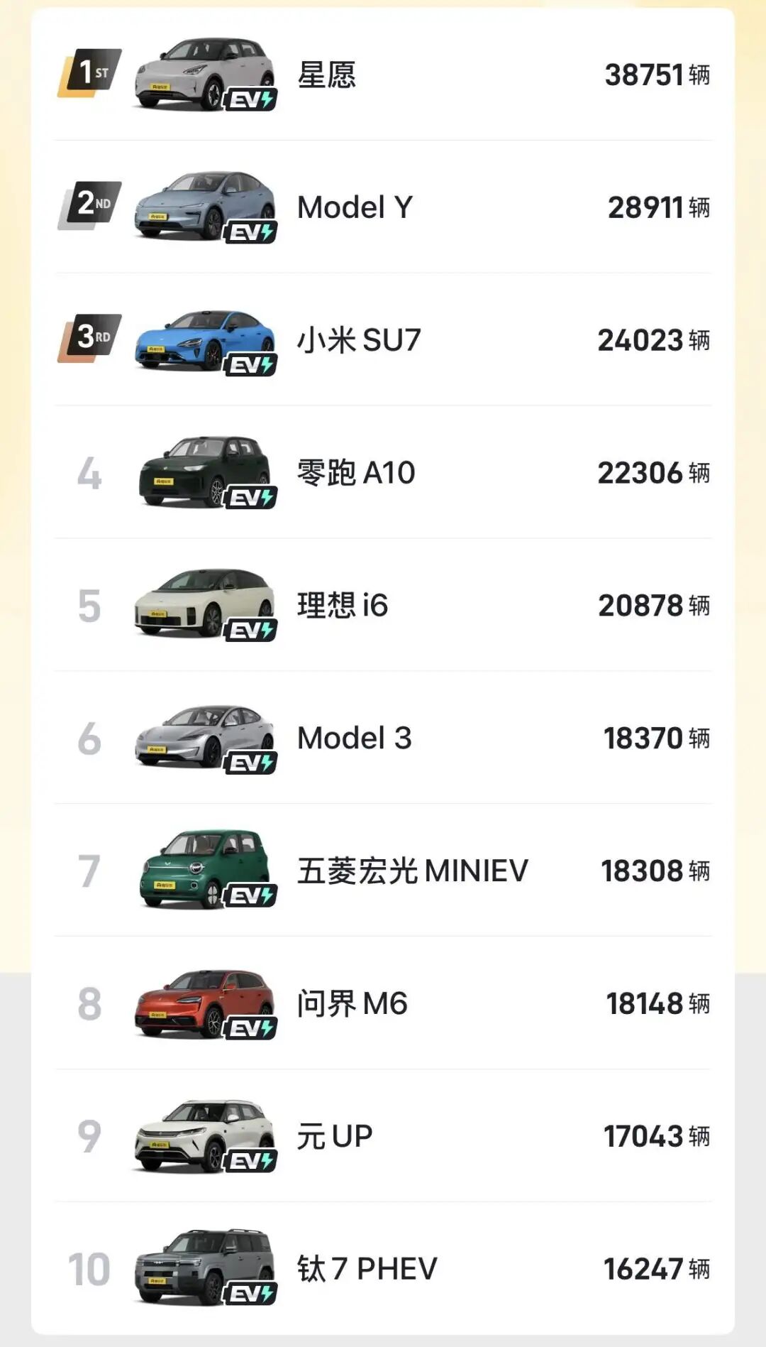 燃油车，真的卖不动了？