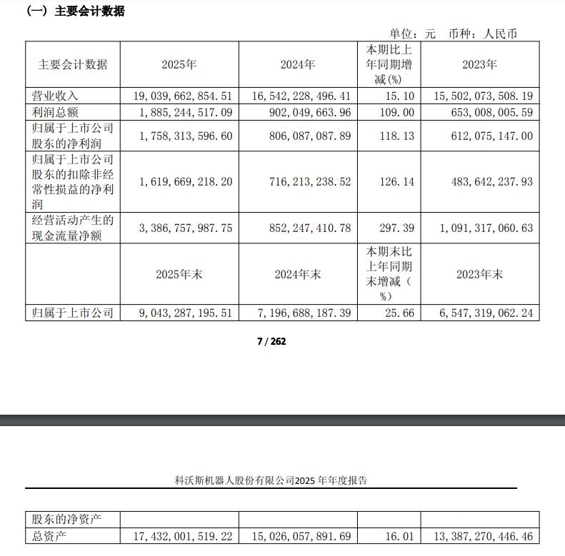 从“扫地茅”到增收不增利科沃斯的调整期还要持续多久？