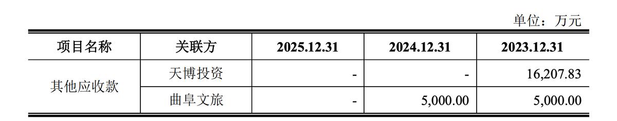 天博智能冲刺主板上市：2026一季度业绩“变脸”，家族控制下的独立性边界何在？