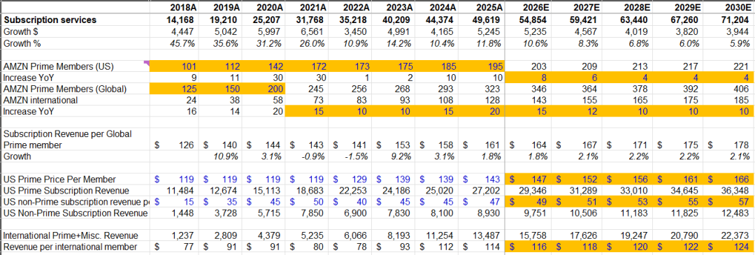 Amazon: 2026 Update - MBI Deep Dives