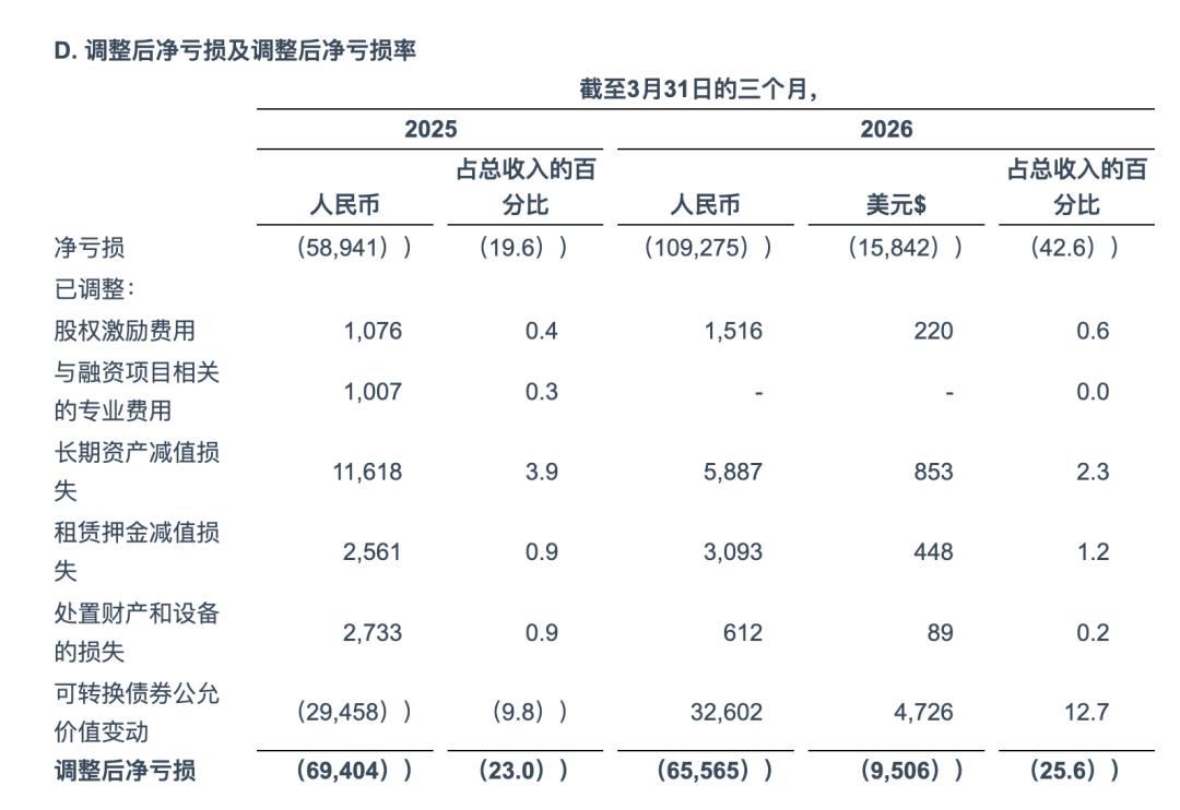 Tims中国补血又换帅：拿下5500万美元融资，消费老将张国华任CEO