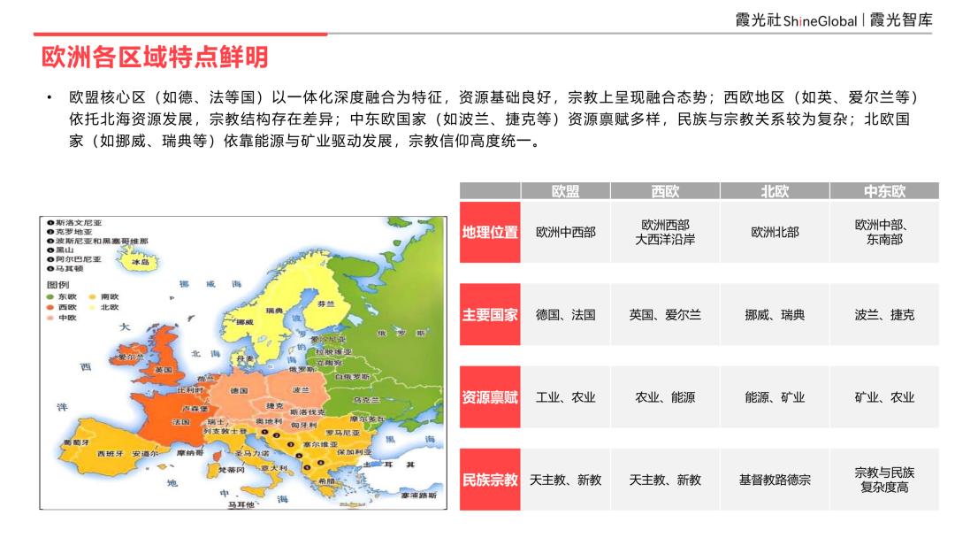 欧洲市场解读：区域分化、投资转移与合规新规