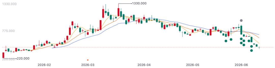陷涨价风波、股价下挫，MiniMax怎么了？