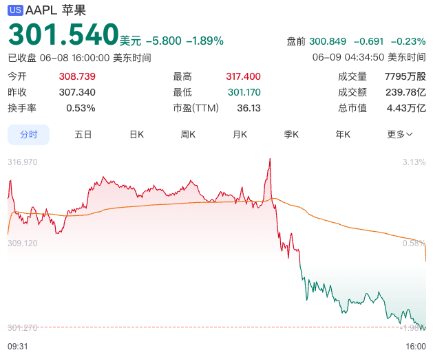 Siri补齐短板，苹果AI仍需关键一跃