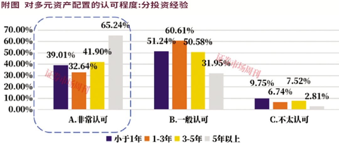 多元资产FOF，全球市场波动中的避风港