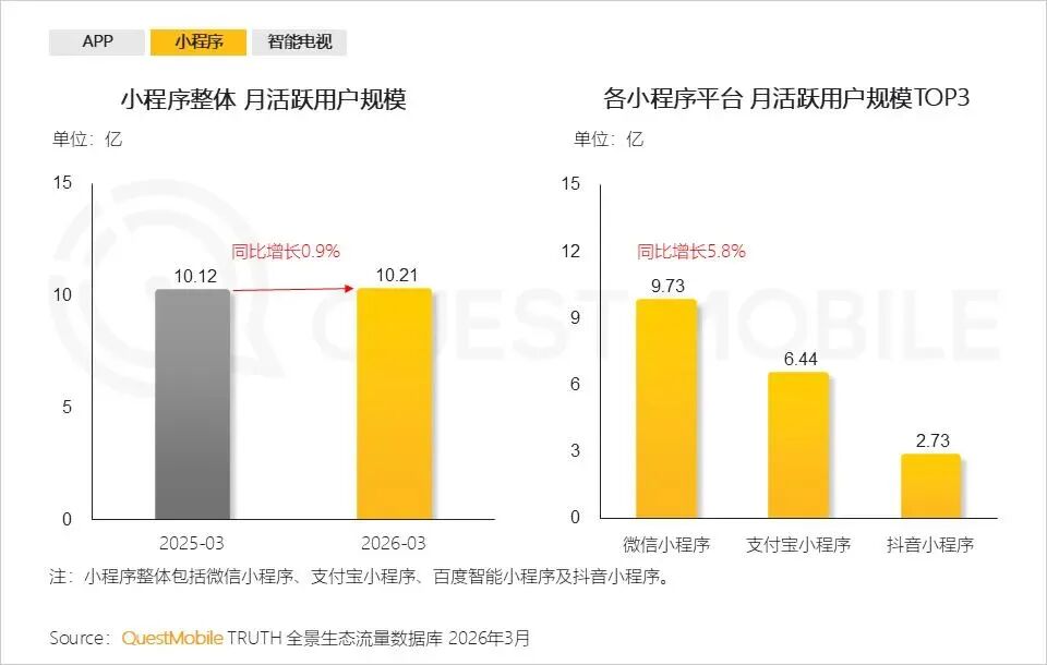 阿宝想让用户“开口说话”，微信想让AI“无处不在”