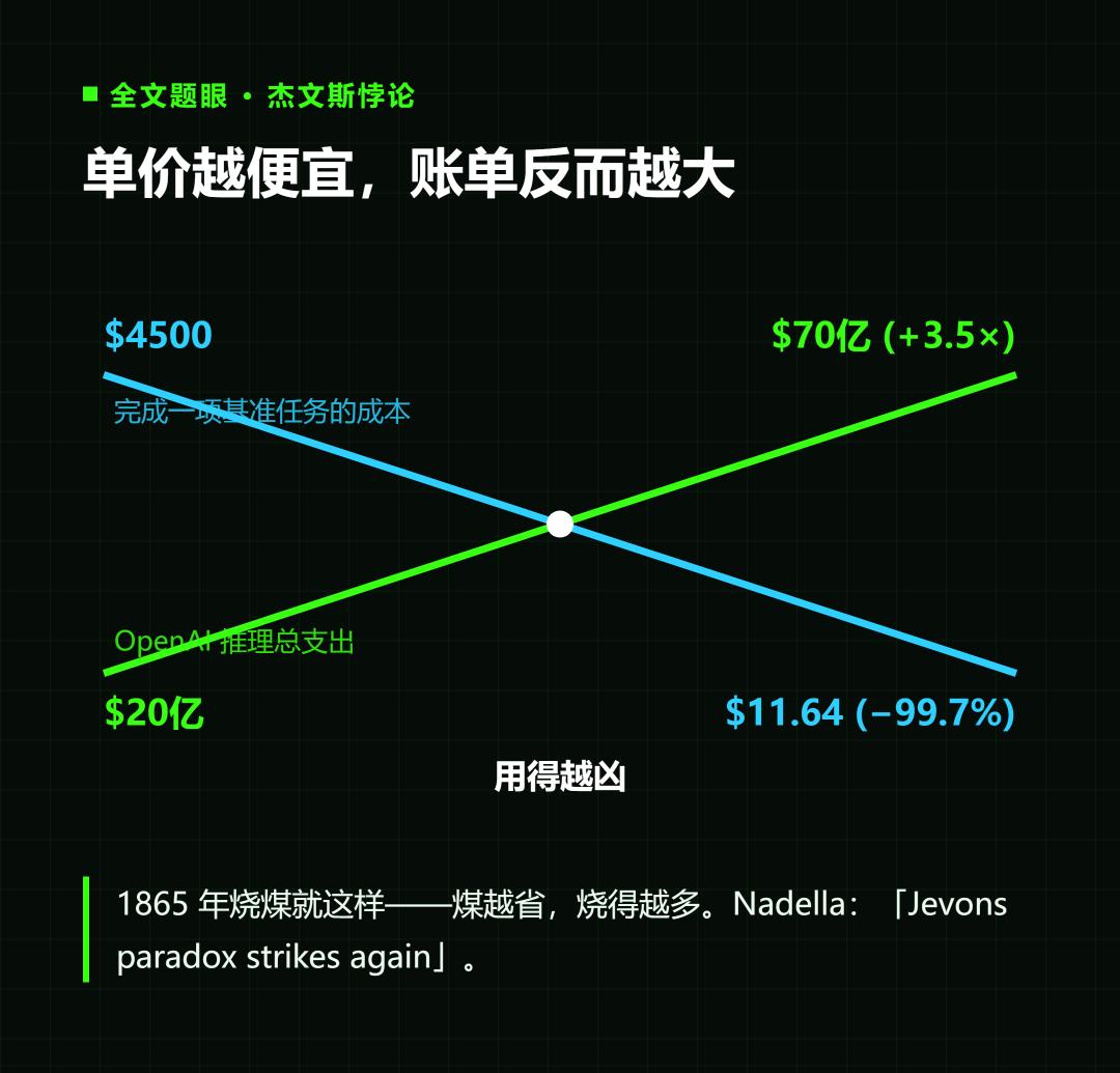 公司养不起AI，员工却戒不掉了