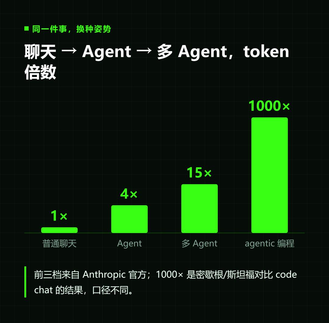 公司养不起AI，员工却戒不掉了