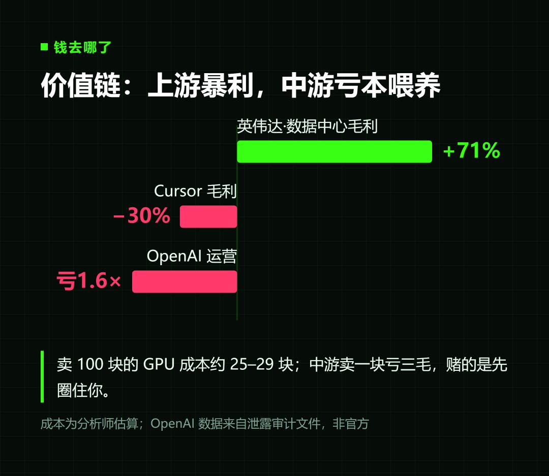 公司养不起AI，员工却戒不掉了
