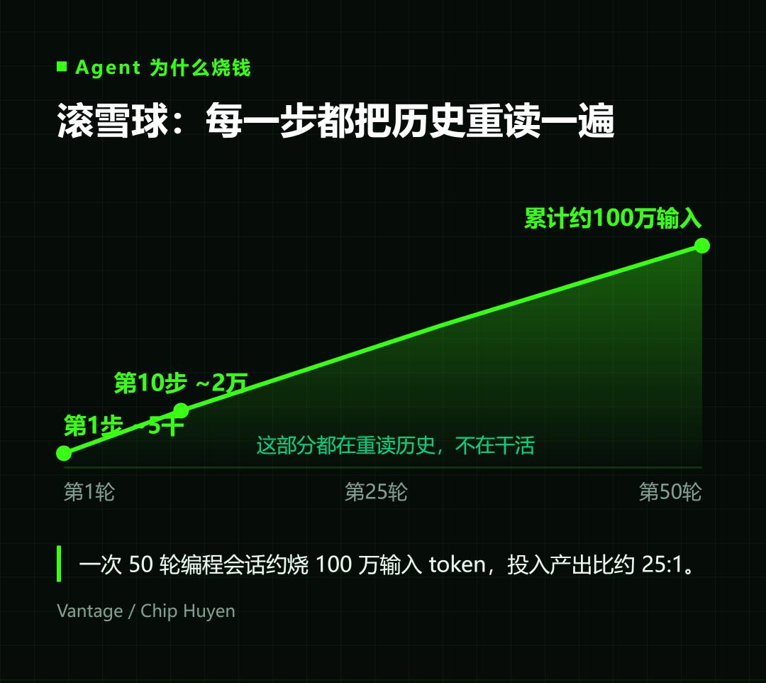 公司养不起AI，员工却戒不掉了