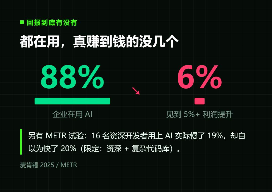 公司养不起AI，员工却戒不掉了