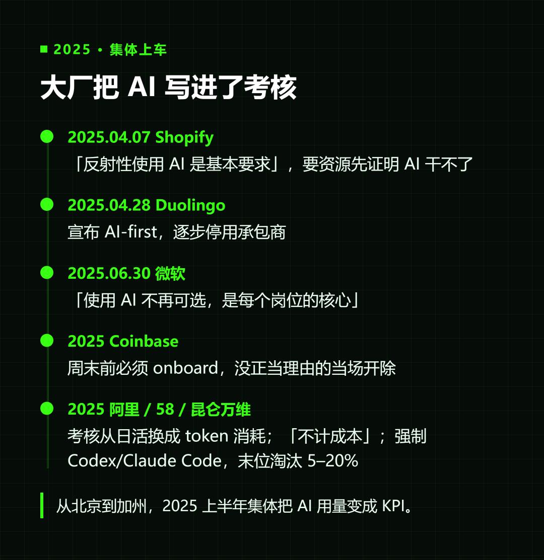 公司养不起AI，员工却戒不掉了