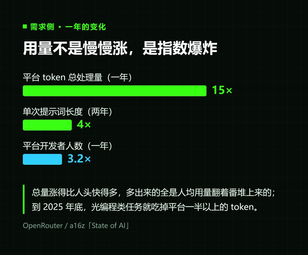 公司养不起AI，员工却戒不掉了