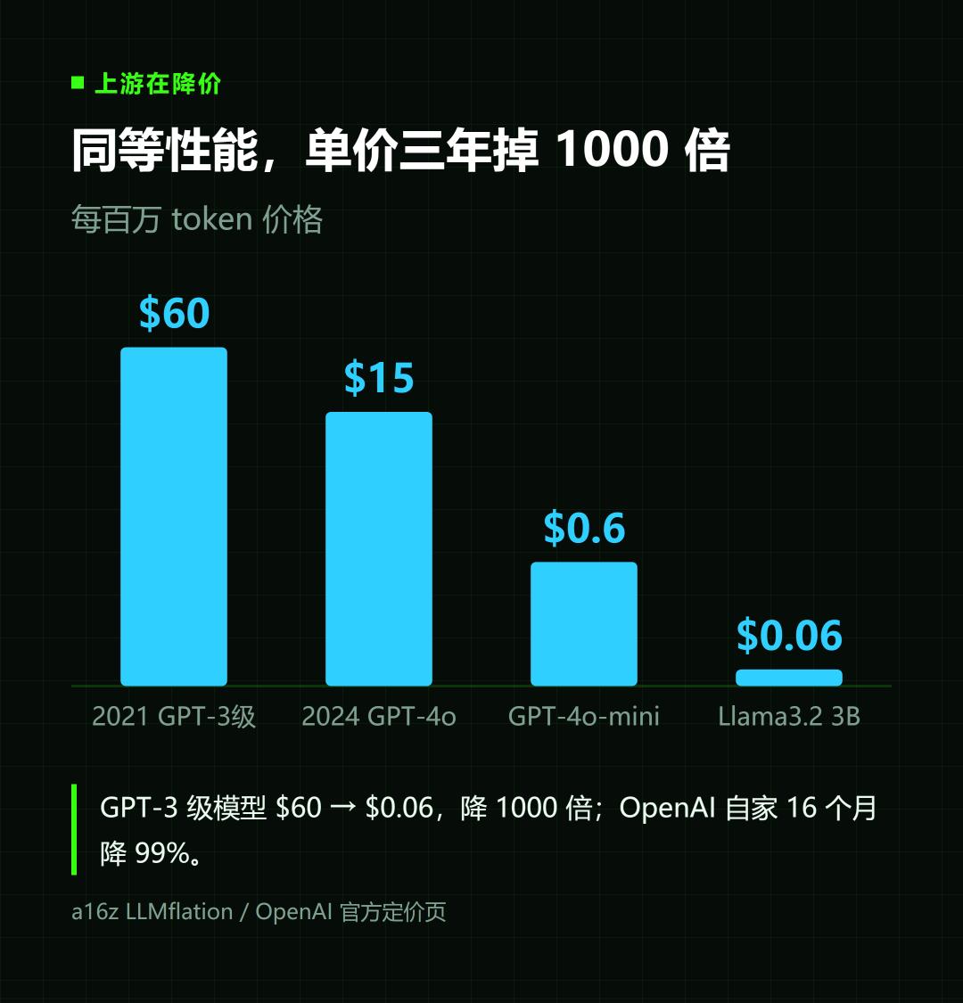公司养不起AI，员工却戒不掉了