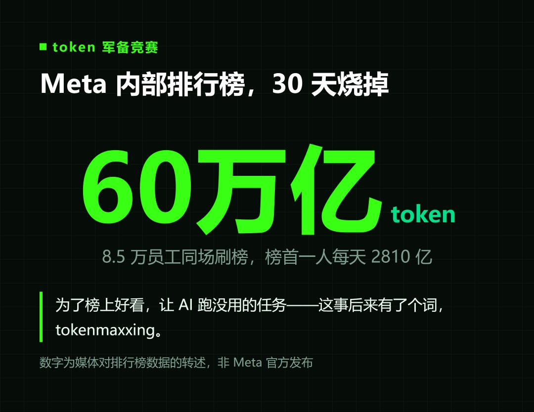 公司养不起AI，员工却戒不掉了