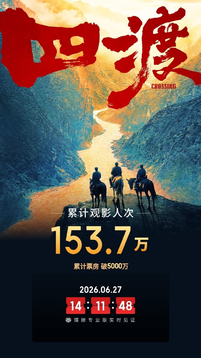 电影《四渡》总票房破5000万
