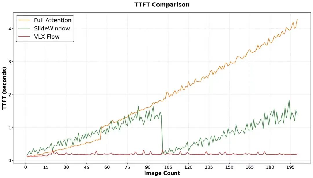 The Rise of Physical AI: VLA and World Models