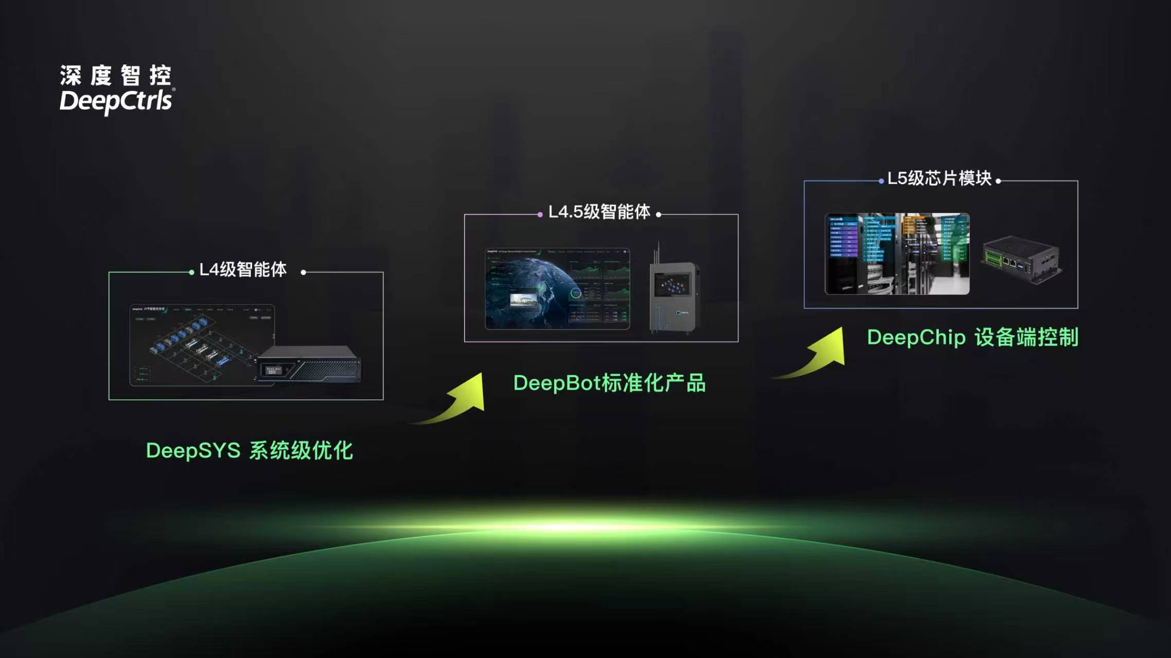 DeepCtrls Raises B+ Round Led by CATL, Aramco Backs In