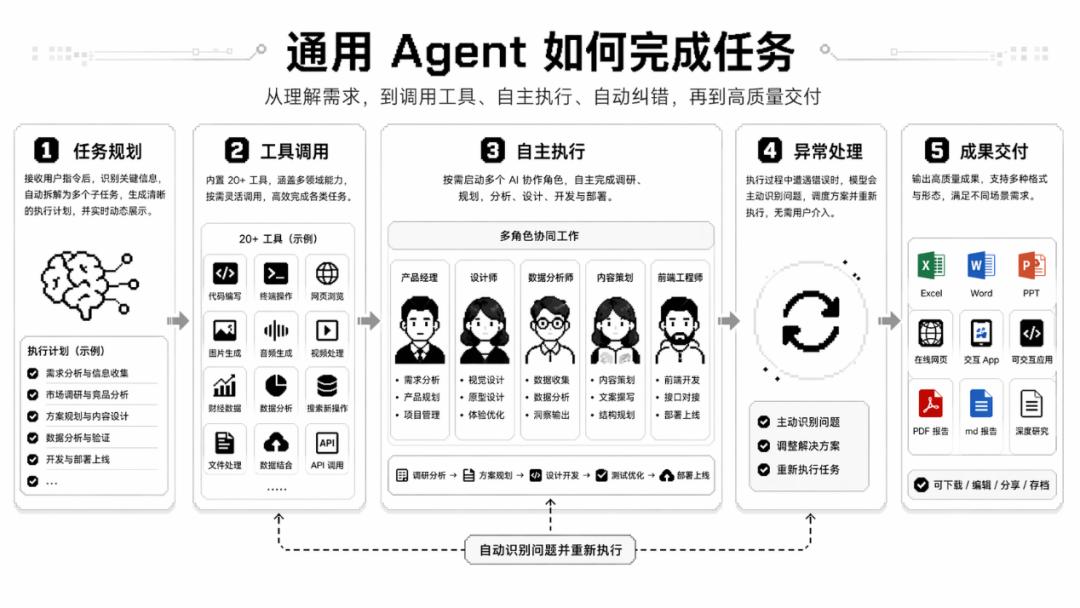 interlace,1