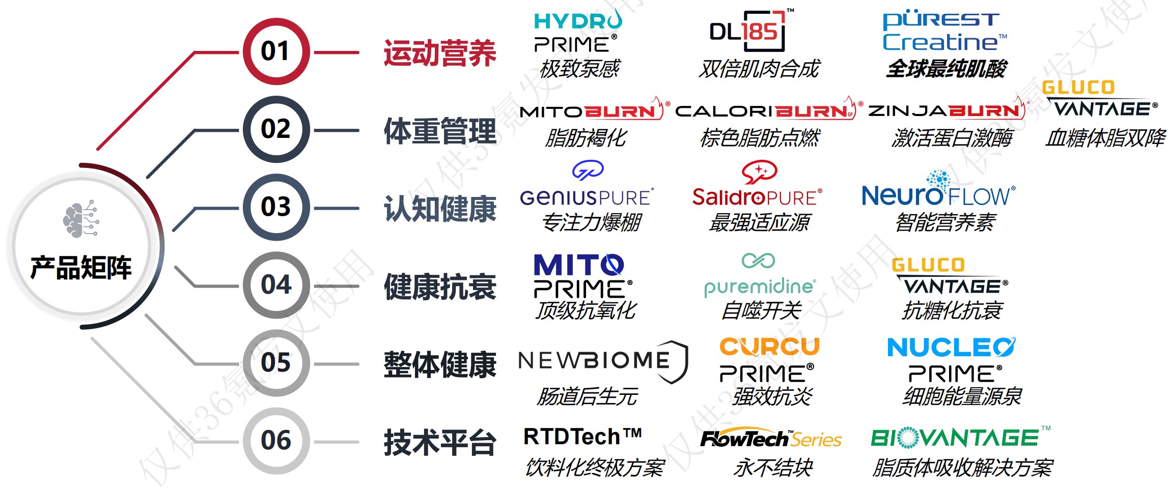 NNB Nutrition secures 200M RMB in Series C+ funding