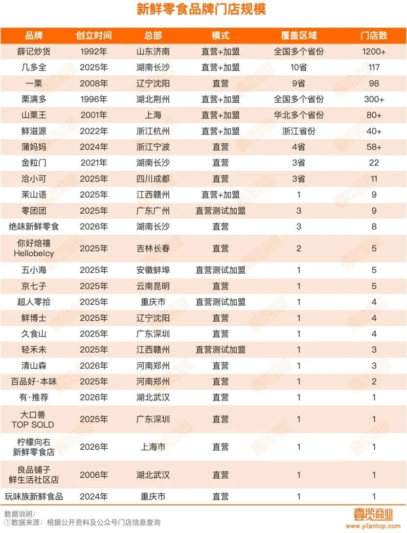 餐饮界 餐饮新媒体