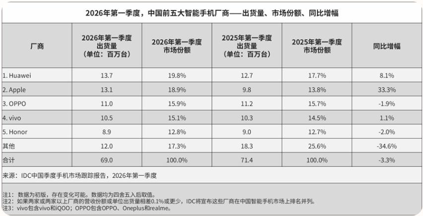 小米被曝裁员，雷军抓啥啥爆不抓就&ldquo;拉胯&rdquo;？