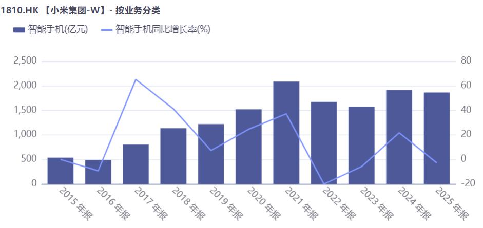 小米被曝裁员，雷军抓啥啥爆不抓就&ldquo;拉胯&rdquo;？