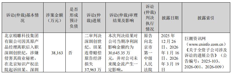 &ldquo;挖人窃密&rdquo;被判赔3.82亿，百亿机床巨头又因信披&ldquo;领罚&rdquo;