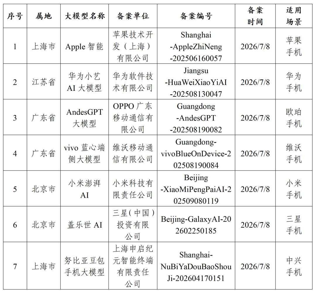 Mianbi Intelligence's edge models to power Samsung phones
