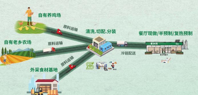 餐饮界 餐饮新媒体