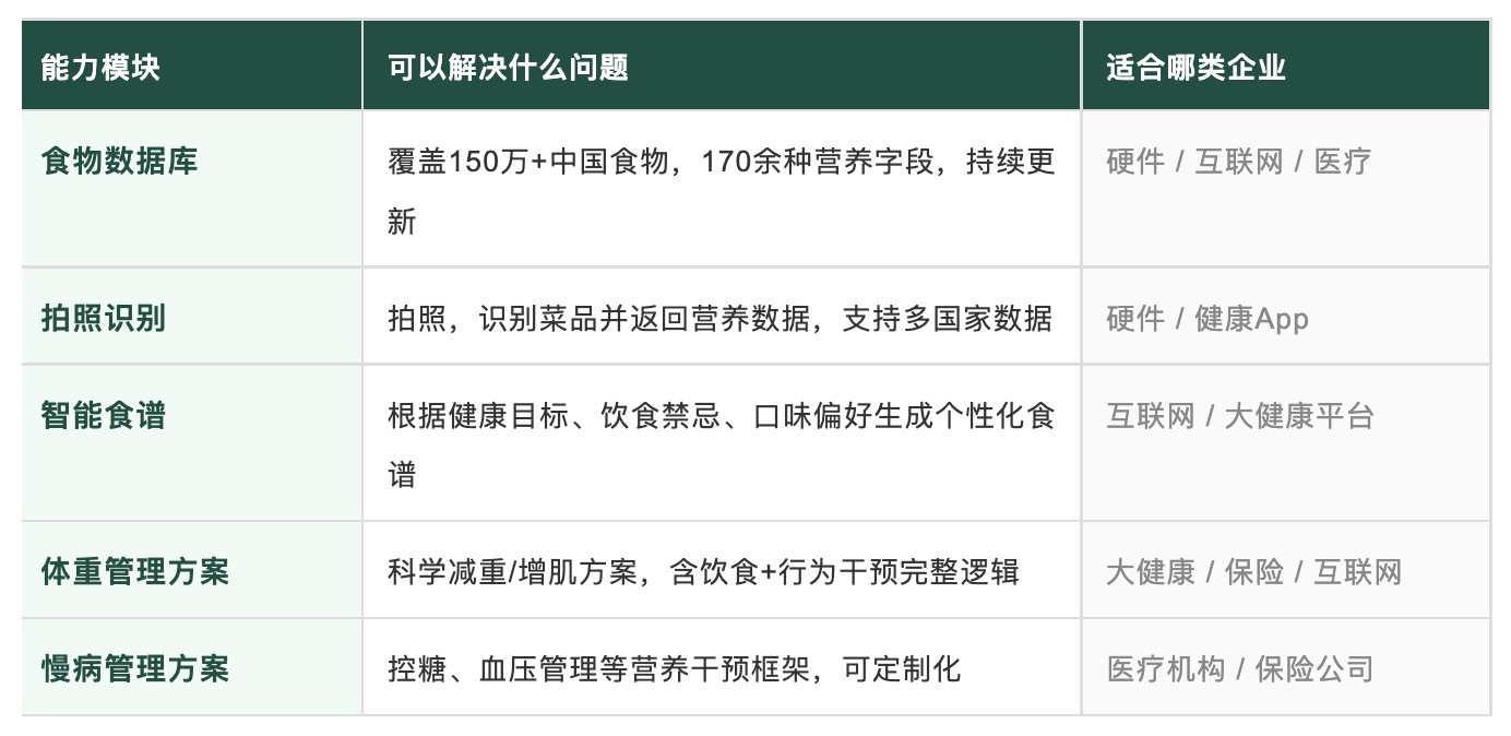 螞蟻集團投資薄荷健康，佈局AI體重管理場景