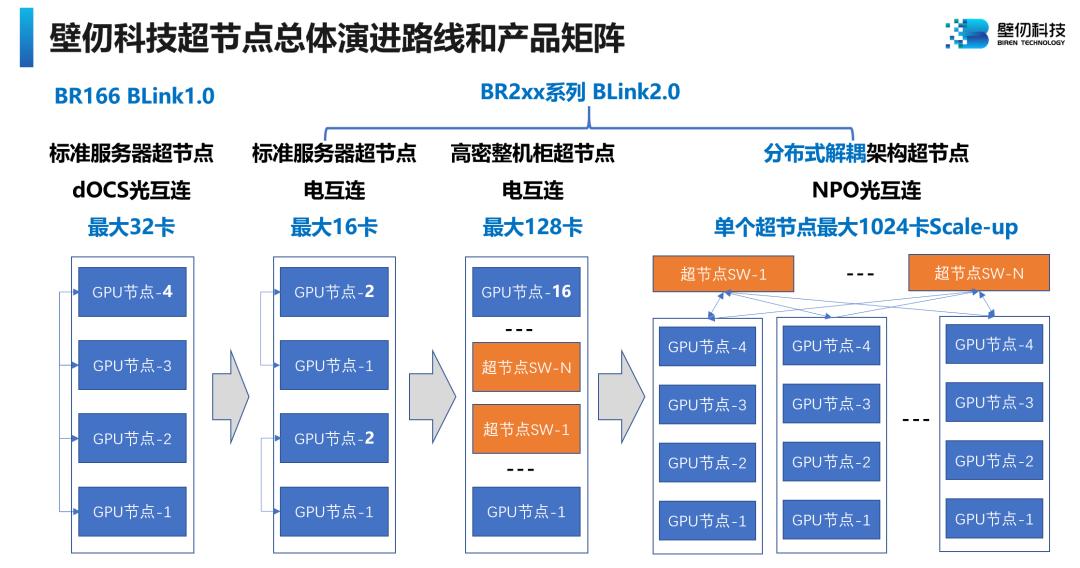大模型撞上的“墙”，被壁仞推倒了