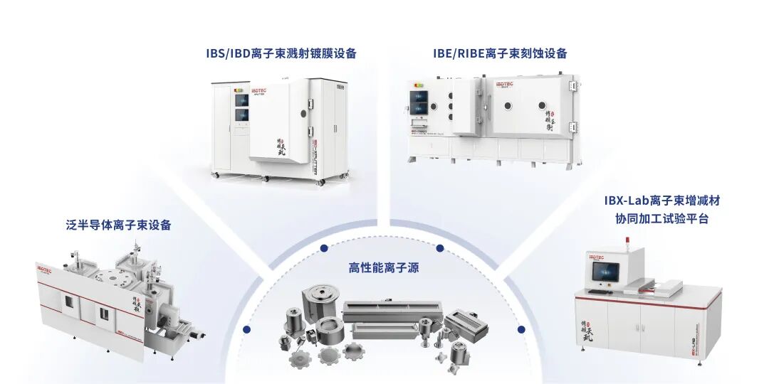 硬氪首发 | 离子束装备商获超亿元融资，已批量导入光通信、核聚变、量子计算头部客户