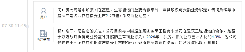 *ST美丽：不存在中船资产借壳上市的情形