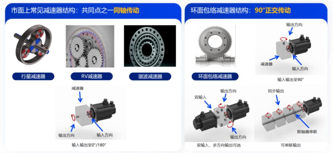Taoshi Raises $20M for Robotic Joint Reducers