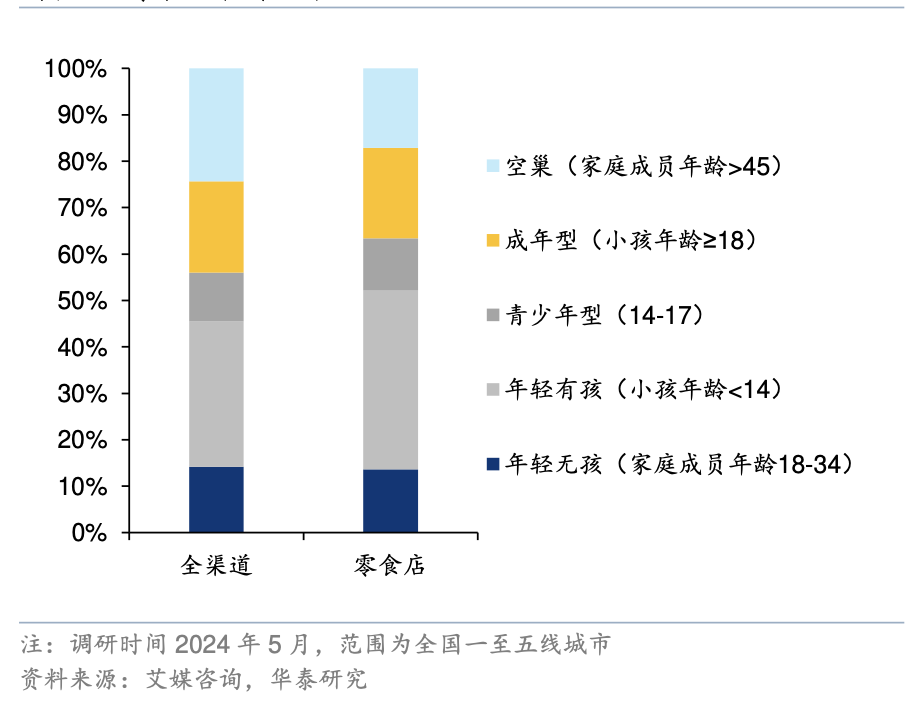 图表, 条形图 描述已自动生成