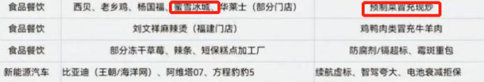 餐饮界 餐饮新媒体