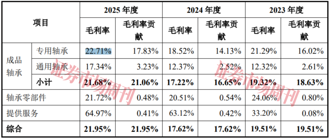 河南省轴承龙头获IPO批文 是“神舟”“嫦娥”的供应商
