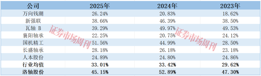 河南省轴承龙头获IPO批文 是“神舟”“嫦娥”的供应商