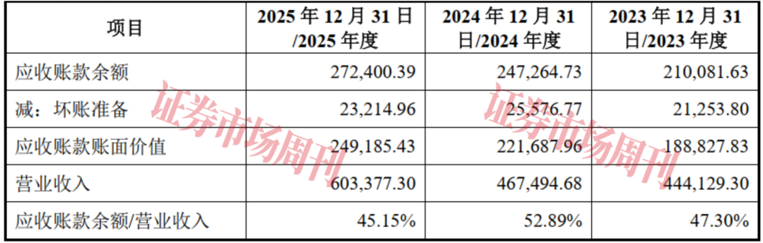 河南省轴承龙头获IPO批文 是“神舟”“嫦娥”的供应商