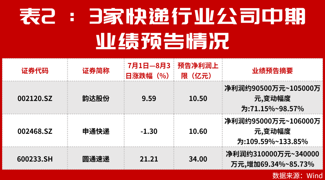业绩翻倍、积极回购！交运行业这几只龙头近期股价大涨