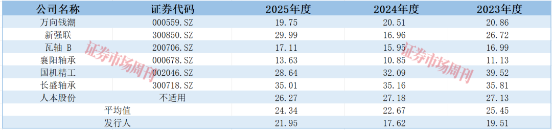 河南省轴承龙头获IPO批文 是“神舟”“嫦娥”的供应商