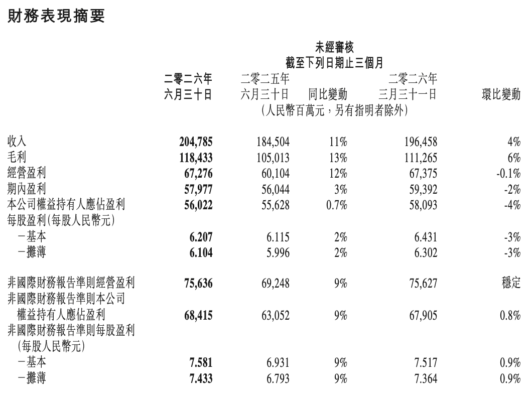 腾讯能不能为存储续命？