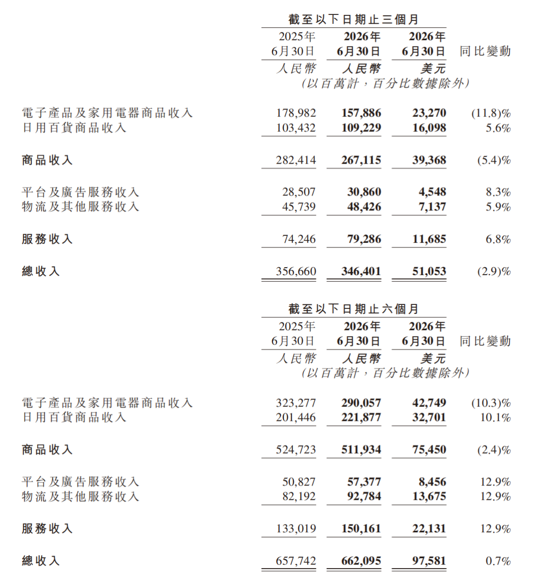 服务消费进入深水区，京东用供应链的确定性破解痛点