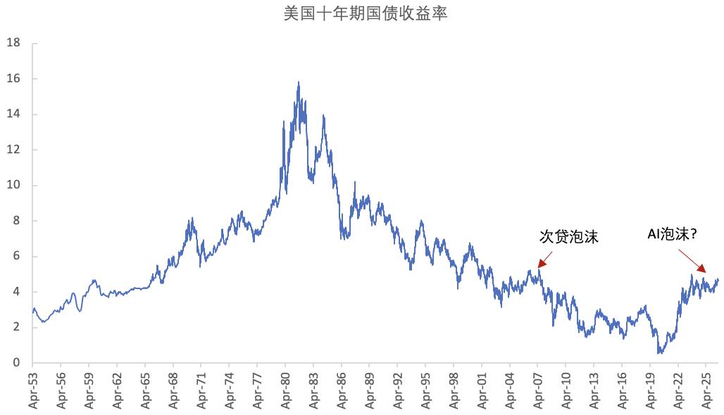 美债到5%，吓坏了AI投资者